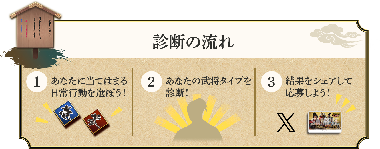 診断の流れ